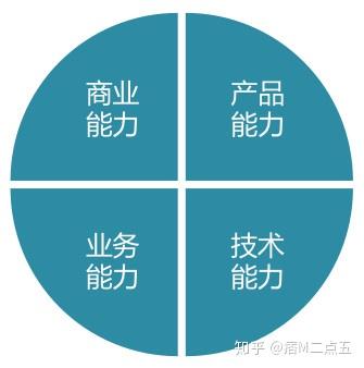 商业产品经理与互联网产品经理的共性与差异 聚焦互联网销售视角